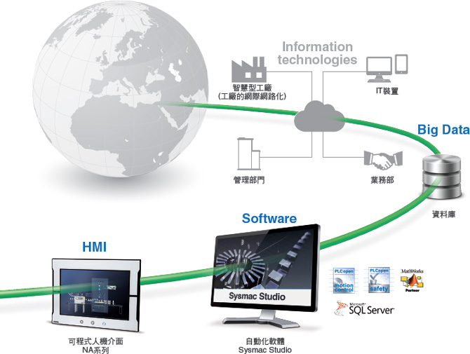 network Ethernet