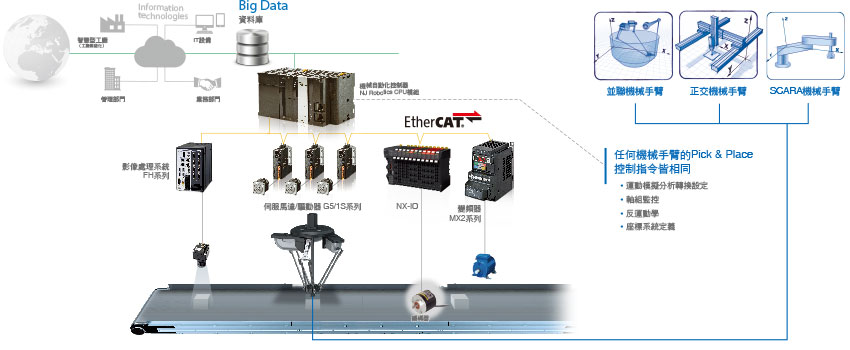 omron_sys_block3_pop2_img