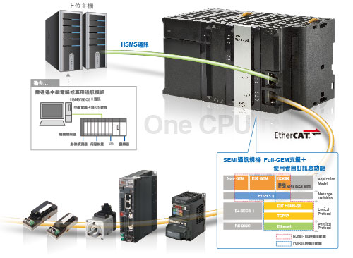 omron_sys_block3_pop4_img1