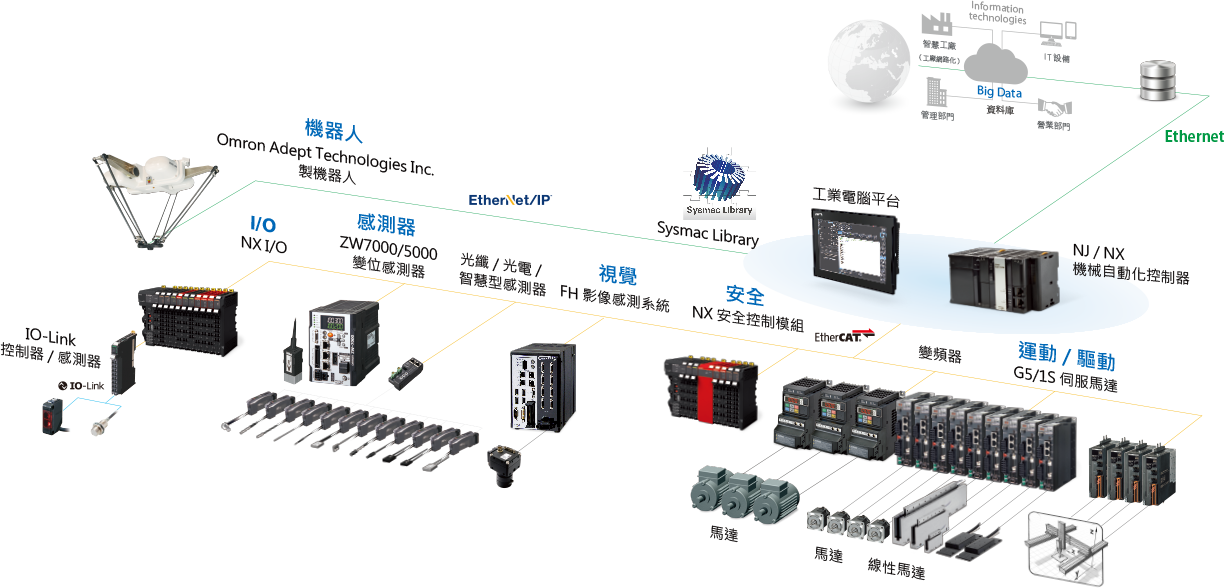 omron_sys_block4_img